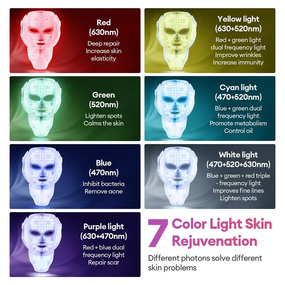 LED Face Masks: Which Color Does What?
