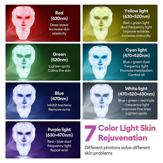 LED Face Masks: Which Color Does What?