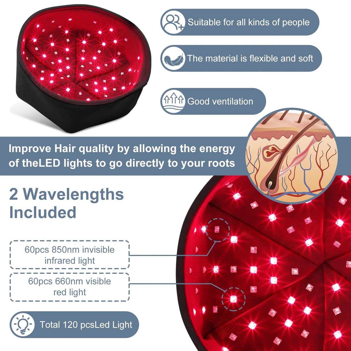 LED Hair Therapy Cap | 120 LEDs 660nm + 830nm for Scalp Wellness & Fuller-Looking Hair