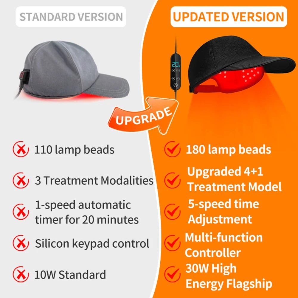 180 LED Scalp Therapy Cap | 660nm + 850nm + 940nm
