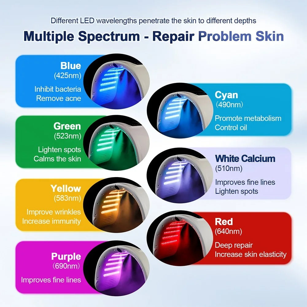 LED Light Therapy Face Mask | 7 Colors for Radiant, Hydrated Skin