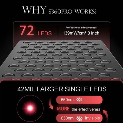 Red Light Therapy Panel | 660nm + 850nm Full-Body Wellness Sessions