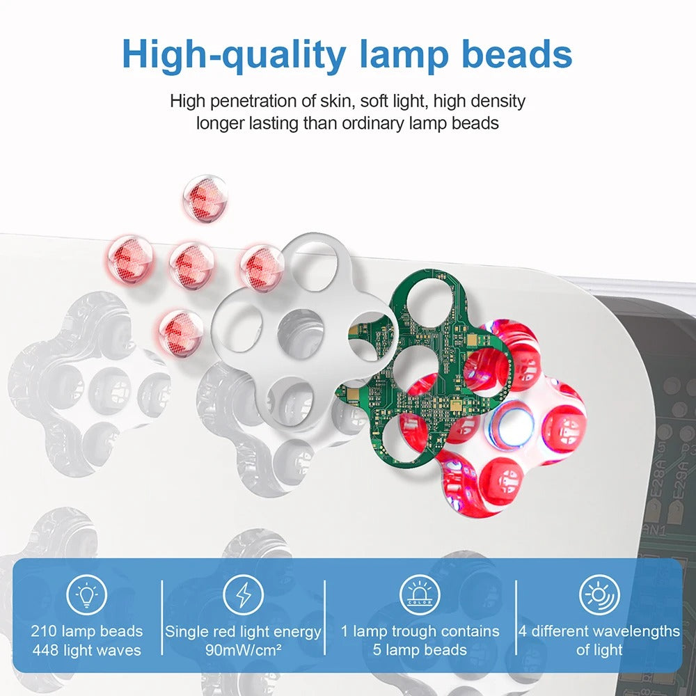 4-Color LED Light Therapy Panel | Face, Scalp & Body Wellness Support
