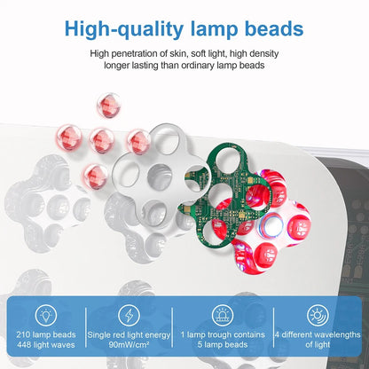 4-Color LED Light Therapy Panel | Face, Scalp & Body Wellness Support