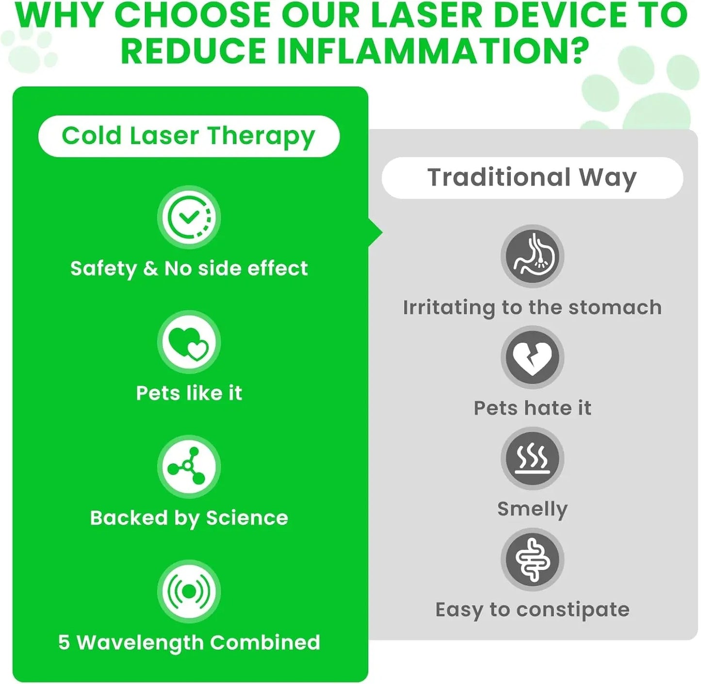 Pet Cold Laser Therapy Device | 5-Wavelength Red Light Therapy